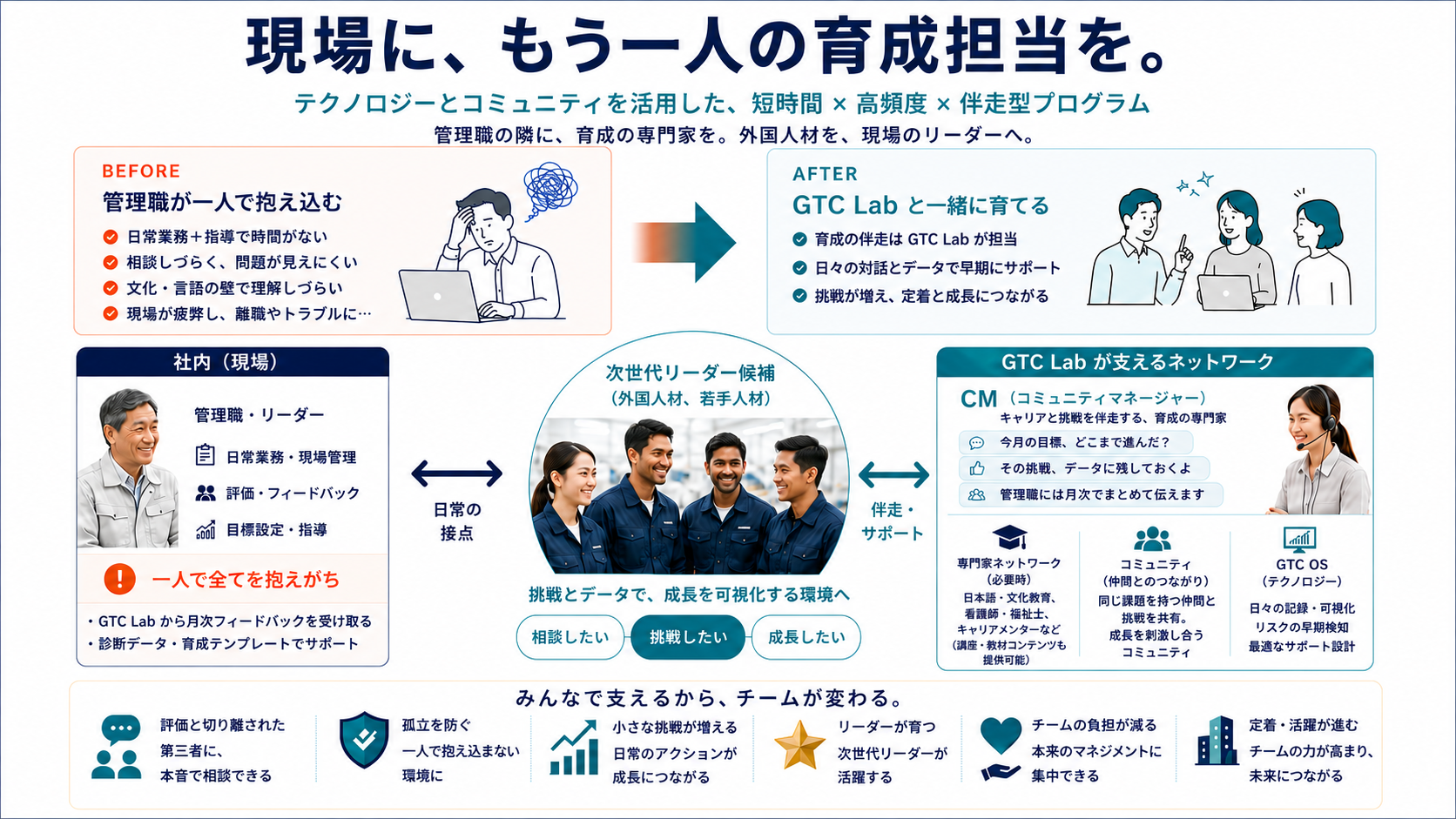 Service structure画像